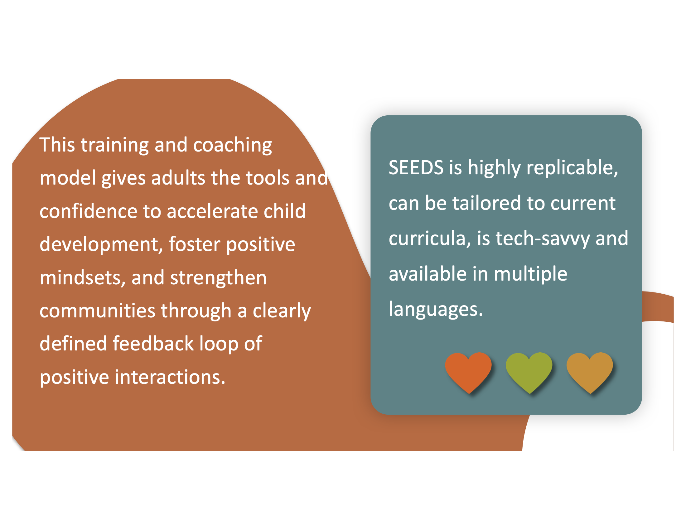 Text states: "This training and coaching model gives adults the tools and confidence to accelerate child development, foster positive mindsets, and strengthen communities through a clearly defined feedback loop of positive interactions." "SEEDS is highly replicable, can be tailored to current curricula, is tech-savvy and available in multiple languages"